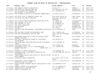 PA Nonprofits Revocation