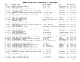 PA Nonprofits Revocation