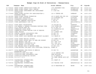 PA Nonprofits Revocation