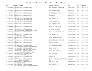 PA Nonprofits Revocation