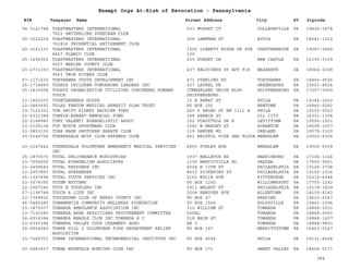 PA Nonprofits Revocation