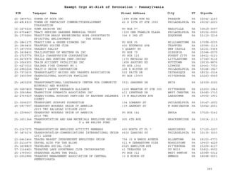 PA Nonprofits Revocation