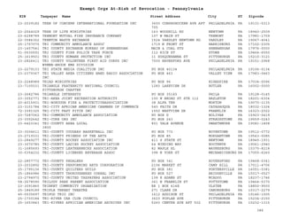 PA Nonprofits Revocation