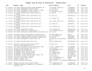PA Nonprofits Revocation
