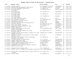 PA Nonprofits Revocation