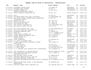 PA Nonprofits Revocation