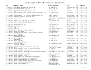 PA Nonprofits Revocation
