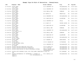 PA Nonprofits Revocation