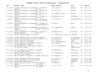 PA Nonprofits Revocation