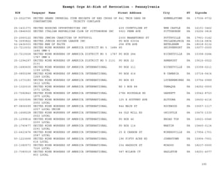 PA Nonprofits Revocation