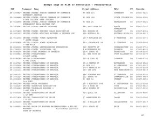 PA Nonprofits Revocation