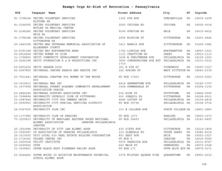 PA Nonprofits Revocation