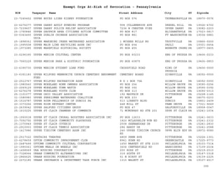PA Nonprofits Revocation