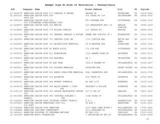 EIN Taxpayer Name Street Address City ST
Exempt Orgs At-Risk of Revocation - Pennsylvania
Zipcode
23-2414079 AMERICAN LEGION POST 471 CHARLES B YERGER WALKER DR BOYERTOWN PA 19512-0000
02-0643141 AMERICAN LEGION POST 495
POST 495
575 STATE RT 239 SHICKSHINNY PA 18655-0000
25-1681416 AMERICAN LEGION POST 509
509 PITTSBURGH FIREFIGHTERS POST
951 FORDHAM AVE PITTSBURGH PA 15226-2123
23-6438573 AMERICAN LEGION POST 545 MERION
545
625 HAZELHURST BOX 174 MERION
STATION
PA 19066-1439
23-6438646 AMERICAN LEGION POST 579 WILSON CONKLIN
579
111 CHURCH ST MOSCOW PA 18444-9035
25-6093345 AMERICAN LEGION POST 701 GENERAL SMEDLEY D BUTLER
701
PENNA AND CAPITOL ST 3 MCKEESPORT PA 15131-0000
25-1430997 AMERICAN LEGION POST 701 SENIORS CLUB INC 1731 LINCOLN WAY WHITE OAK
BORO
PA 15131-1715
23-6438592 AMERICAN LEGION POST 761 BRIARCLIFFE MEMORIAL
761
29 N BARTRAM AVE GLENOLDEN PA 19036-1206
23-7391965 AMERICAN LEGION POST 80 NORTH HILLS
80
172 6TH AVE PITTSBURGH PA 15229-1259
23-6438701 AMERICAN LEGION POST 811 BRANDYWINE
811
1514 GARNET MINE RD BOOTHWYN PA 19061-2113
23-7369271 AMERICAN LEGION POST 838 BRAZNELL
838
RR 1 GRINDSTONE PA 15442-9801
23-6428373 AMERICAN LEGION POST 88 ELM TREE
88
1414 E PALMER ST PHILADELPHIA PA 19125-2607
23-6438611 AMERICAN LEGION POST 903 POCONOS MEMORIAL
903
FAIRVIEW AVE MOUNT POCONO PA 18344-0000
23-6295871 AMERICAN LEGION POST 905 HARRY PUBLICKER MEMORIAL
905
8041 FRANKFORD AVE PHILADELPHIA PA 19136-2736
25-6092867 AMERICAN LEGION POST 918 ELDERTON
918
918 STATE ST ELDERTON PA 15736-0000
25-6090033 AMERICAN LEGION POST 944 PETERS TOWNSHIP
944
PO BOX 1172 MCMURRAY PA 15317-4172
23-6438714 AMERICAN LEGION POST 948 MAJOR EDWARD J POCH
MEMORIAL 948
PROSPECT & WILLOW SCRANTON PA 18505-0000
23-6391135 AMERICAN LEGION POST 962 GEORGE WASHINGTON CARVER
962
237 N 3RD ST READING PA 19601-3212
23-6413808 AMERICAN LEGION POST 985 CORPORAL ROWLAND J
ADAMOLI 985
318A RIPKA ST PHILADELPHIA PA 19128-4606
23-6392059 AMERICAN LEGION POST LYCOMING COUNTY COUNCIL R D 1 HUGHESVILLE PA 17737-0000
25-6092897 AMERICAN LEGION WHEATLAND POST 432
432 POST
PO BOX 1 WHEATLAND PA 16161-0001
23-7056834 AMERICAN LEGION-0098 AMERICAN 2010 HARP LANE ROUTE 2 WILLIAMSPORT PA 17701-6965
23-2748889 AMERICAN LORIINAE CONSERVANCY 4113 APALOGEN RD PHILADELPHIA PA 19129-5503
25-1824611 AMERICAN MISSIONS TO EUROPEAN NATIONS PO BOX 1031 CARLISLE PA 17013-6031
23-3035300 AMERICAN MUSIC FOUNDATION 1 CHRISTIAN ST APT 45 PHILADELPHIA PA 19147-4349
40
 