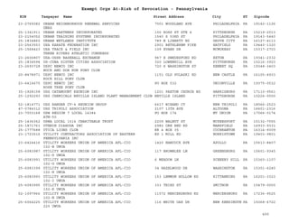 PA Nonprofits Revocation