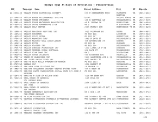 PA Nonprofits Revocation
