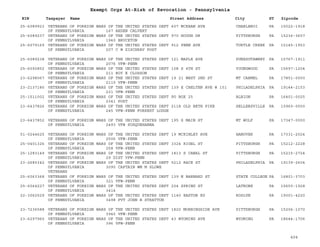 PA Nonprofits Revocation