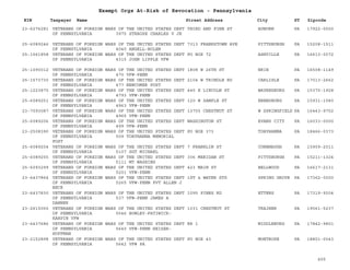 PA Nonprofits Revocation