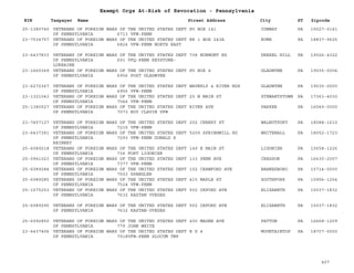 PA Nonprofits Revocation