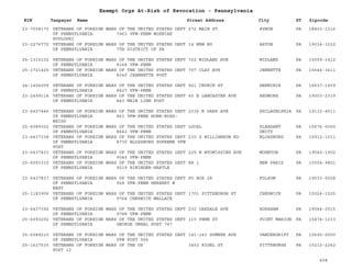 PA Nonprofits Revocation