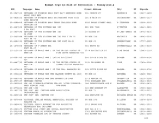 PA Nonprofits Revocation