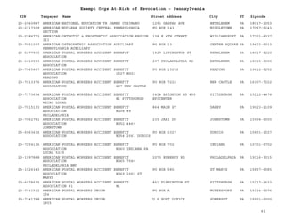 EIN Taxpayer Name Street Address City ST
Exempt Orgs At-Risk of Revocation - Pennsylvania
Zipcode
23-2960967 AMERICAN NATIONAL EDUCATION TR JAMES CUSIMANO 1291 GASPAR AVE BETHLEHEM PA 18017-1053
23-2317309 AMERICAN NUCLEAR SOCIETY CENTRAL PENNSYLVANIA
SECTION
PO BOX 143 MIDDLETOWN PA 17057-0143
23-2186773 AMERICAN ORTHOTIC & PROSTHETIC ASSOCIATION REGION
III
138 E 4TH STREET WILLIAMSPORT PA 17701-6337
23-7051037 AMERICAN OSTEOPATHIC ASSOCIATION AUXILIARY
PENNSYLVANIA AUXILIARY
PO BOX 13 CENTER SQUARE PA 19422-0013
23-6277930 AMERICAN POSTAL WORKERS ACCIDENT BENEFIT
ASSOCIATION
1827 LIVINGSTON ST BETHLEHEM PA 18017-6220
23-6419893 AMERICAN POSTAL WORKERS ACCIDENT BENEFIT
ASSOCIATION
297 PHILADELPHIA RD BETHLEHEM PA 18015-0000
23-7065897 AMERICAN POSTAL WORKERS ACCIDENT BENEFIT
ASSOCIATION 1027 BG32
READING
PO BOX 15252 READING PA 19612-5252
23-7013376 AMERICAN POSTAL WORKERS ACCIDENT BENEFIT
ASSOCIATION 227 NEW CASTLE
PO BOX 7222 NEW CASTLE PA 16107-7222
23-7373634 AMERICAN POSTAL WORKERS ACCIDENT BENEFIT
ASSOCIATION 81 PITTSBURGH
METRO LOCAL
1414 BRIGHTON RD 400
EPICENTER
PITTSBURGH PA 15212-4478
23-7015133 AMERICAN POSTAL WORKERS ACCIDENT BENEFIT
ASSOCIATION BG08 89
PHILADELPHIA
864 MAIN ST DARBY PA 19023-2109
23-7062761 AMERICAN POSTAL WORKERS ACCIDENT BENEFIT
ASSOCIATION BG52 4469
JOHNSTOWN
235 JARI DR JOHNSTOWN PA 15904-0000
25-6063616 AMERICAN POSTAL WORKERS ACCIDENT BENEFIT
ASSOCIATION BG54 2061 DUBOIS
PO BOX 1027 DUBOIS PA 15801-1027
23-7254116 AMERICAN POSTAL WORKERS ACCIDENT BENEFIT
ASSOCIATION BG60 INDIANA PA
LOCAL 5225
PO BOX 702 INDIANA PA 15701-0702
23-1997868 AMERICAN POSTAL WORKERS ACCIDENT BENEFIT
ASSOCIATION BG65 7048
PHILADELPHIA BMC
2075 BYBERRY RD PHILADELPHIA PA 19116-3015
25-1526343 AMERICAN POSTAL WORKERS ACCIDENT BENEFIT
ASSOCIATION BG69 2065 ST
MARYS
PO BOX 585 ST MARYS PA 15857-0585
23-6078635 AMERICAN POSTAL WORKERS ACCIDENT BENEFIT
ASSOCIATION 81 81
851 FLEMINGTON ST PITTSBURGH PA 15217-2633
23-7341512 AMERICAN POSTAL WORKERS UNION
104
PO BOX A MCKEESPORT PA 15134-0076
23-7341768 AMERICAN POSTAL WORKERS UNION
1955
U S POST OFFICE SOMERSET PA 15501-0000
41
 