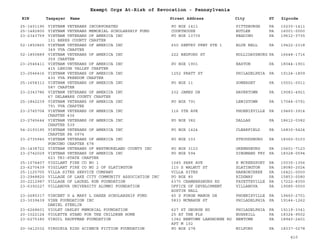 PA Nonprofits Revocation