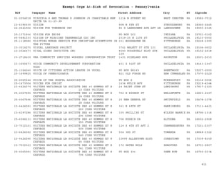 PA Nonprofits Revocation