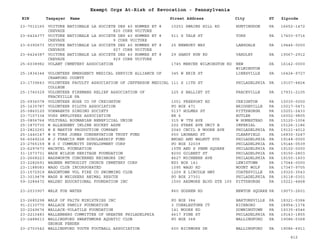 PA Nonprofits Revocation