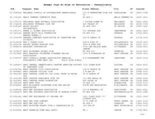 PA Nonprofits Revocation