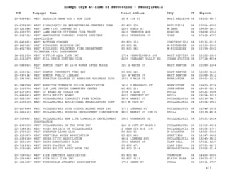 PA Nonprofits Revocation