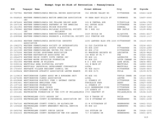 PA Nonprofits Revocation