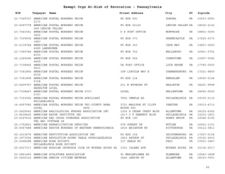 EIN Taxpayer Name Street Address City ST
Exempt Orgs At-Risk of Revocation - Pennsylvania
Zipcode
23-7340727 AMERICAN POSTAL WORKERS UNION
2171
PO BOX 591 DONORA PA 15033-0591
23-6297778 AMERICAN POSTAL WORKERS UNION
268 LEHIGH VALLEY
PO BOX 22122 LEHIGH VALLEY PA 18002-2122
23-7341541 AMERICAN POSTAL WORKERS UNION
3422
U S POST OFFICE MONTROSE PA 18801-0000
23-7339934 AMERICAN POSTAL WORKERS UNION
3997
PO BOX 373 GREENCASTLE PA 17225-0373
23-2139744 AMERICAN POSTAL WORKERS UNION
4285 LANGHORNE
PO BOX 363 CAPE MAY PA 19407-0000
23-7340744 AMERICAN POSTAL WORKERS UNION
4333
PO BOX 752 WELLSBORO PA 16901-0752
25-1240096 AMERICAN POSTAL WORKERS UNION
4469
PO BOX 566 JOHNSTOWN PA 15907-0566
23-7338466 AMERICAN POSTAL WORKERS UNION
5501
US POST OFFICE LOCK HAVEN PA 17745-0000
23-7341806 AMERICAN POSTAL WORKERS UNION
6539
308 LINCOLN WAY E CHAMBERSBURG PA 17201-9800
23-7341808 AMERICAN POSTAL WORKERS UNION
6728
PO BOX 124 BENSALEM PA 19020-0124
23-6409767 AMERICAN POSTAL WORKERS UNION
HAZELTON LOCAL
231 N WYOMING ST HAZLETON PA 18201-9998
23-7338467 AMERICAN POSTAL WORKERS UNION 5707
5707
LOCAL HELLERTOWN PA 18055-0000
23-7153002 AMERICAN POSTAL WORKERS UNION AUXILIARY
PHILADELPHIA
7802 TEMPLE RD PHILADELPHIA PA 19150-2110
16-6057582 AMERICAN POSTAL WORKERS UNION TRI-COUNTY AREA
LOCAL 3800
2701 MADISON ST CLIFF
HOUSE 950
CHESTER PA 19013-4713
23-2625562 AMERICAN RADIOLOGICAL NURSES ASSOCIATION INC 1200 S CEDAR CREST BLVD ALLENTOWN PA 18103-6202
13-5638422 AMERICAN RAYON INSTITUTE INC 1617 J F KENNEDY BLVD PHILADELPHIA PA 19103-1821
23-6297414 AMERICAN RED CROSS OVERSEAS ASSOCIATION
TEL HAI COTTAGE 48
PO BOX 190 HONEY BROOK PA 19344-0190
25-1752821 AMERICAN REHABILITATION SERVICES 978 SUNSET DR BUTLER PA 16001-1151
25-6067488 AMERICAN RESCUE WORKERS OF WESTERN PENNSYLVANIA 1816 BRIGHTON RD PITTSBURGH PA 15212-3811
52-1610678 AMERICAN RESTITUTION ASSOCIATION INC PO BOX 154 SHIPPENSBURG PA 17257-0154
20-3973554 AMERICAN REVOLUTION ROUND TABLE OFPHILADELPHIA 1823 ARTHUR ST PHILADELPHIA PA 19152-2603
23-2048288 AMERICAN ROSE SOCIETY
PHILADELPHIA ROSE SOCIETY
127 GABLE RD PADI PA 19301-1847
25-6037317 AMERICAN RUSSIAN ORTHODOX CLUB OF MCKEES ROCKS PA 1351 ISLAND AVE MCKEES ROCKS PA 15136-2517
23-2851465 AMERICAN SCULPTURE ASSOCIATION 91 MAPLEFLOWER RD GLENMORE PA 19343-1808
23-2502315 AMERICAN SENIOR CITIZEN NETWORK 3440 LEHIGH ST ALLENTOWN PA 18103-7001
42
 