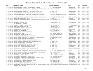 PA Nonprofits Revocation