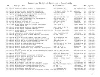 PA Nonprofits Revocation