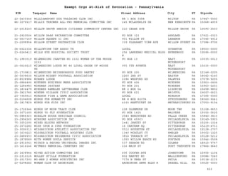 PA Nonprofits Revocation