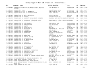 PA Nonprofits Revocation