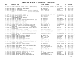 PA Nonprofits Revocation