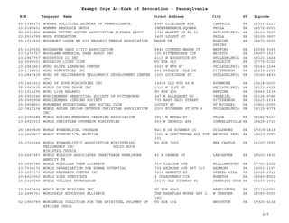 PA Nonprofits Revocation
