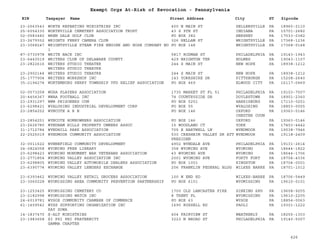 PA Nonprofits Revocation