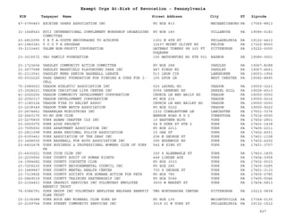 PA Nonprofits Revocation