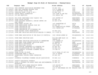PA Nonprofits Revocation