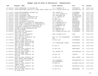 PA Nonprofits Revocation