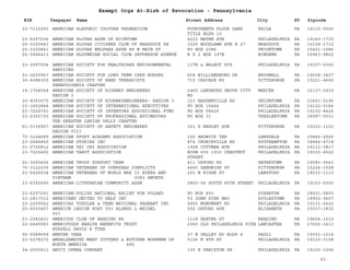 EIN Taxpayer Name Street Address City ST
Exempt Orgs At-Risk of Revocation - Pennsylvania
Zipcode
23-7132293 AMERICAN SLAVONIC CULTURE FEDERATION FOURTEENTH FLOOR LAND
TITLE BLDG 10
PHILA PA 19110-0000
23-6297236 AMERICAN SLOVAK ASSN OF NICETOWN 4223 WAYNE AVE PHILADELPHIA PA 19140-1715
25-0320843 AMERICAN SLOVAK CITIZENS CLUB OF BRADDOCK PA 1025 WOODLAWN AVE # 27 BRADDOCK PA 15104-1712
25-0320841 AMERICAN SLOVAK WELFARE ASSN 88 W MAIN ST PO BOX 2086 UNIONTOWN PA 15401-1686
25-0906413 AMERICAN SLOVENIAN SOCIAL CLUB JEFFERSON AVENUE R D 2 BOX 197B WINDBER PA 15963-9802
23-2997554 AMERICAN SOCIETY FOR HEALTHCARE ENVIRONMENTAL
SERVICES
11TH & WALNUT STS PHILADELPHIA PA 19107-0000
23-2620963 AMERICAN SOCIETY FOR LONG TERM CARE NURSES 604 WILLIAMSBURG DR BROOMALL PA 19008-3427
36-4088305 AMERICAN SOCIETY OF HAND THERAPISTS
PENNSYLVANIA CHAPTER
710 CASCADE RD PITTSBURGH PA 15221-4606
16-1764568 AMERICAN SOCIETY OF HIGHWAY ENGINEERS
REGION 2
2465 LEESBURG GROVE CITY
RD
MERCER PA 16137-3915
20-8363675 AMERICAN SOCIETY OF HIGHWAYENGINEERS- REGION 3 123 HADDENVILLE RD UNIONTOWN PA 15401-5196
23-1662848 AMERICAN SOCIETY OF INTERNATIONAL EXECUTIVES PO BOX 16444 PHILADELPHIA PA 19122-0144
23-7229791 AMERICAN SOCIETY OF INVENTORS EDUCATIONAL FUND PO BOX 58426 PHILADELPHIA PA 19102-8426
23-2350725 AMERICAN SOCIETY OF PROFESSIONAL ESTIMATORS
THE GREATER LEHIGH VALLY CHAPTER
PO BOX 31 TREXLERTOWN PA 18087-0031
51-0136957 AMERICAN SOCIETY OF SAFETY ENGINEERS
REGION VIII
321 S NEGLEY AVE PITTSBURGH PA 15232-1102
75-3144689 AMERICAN SPORT ACADEMY ASSOCIATION 126 ARDWICK TER LANSDALE PA 19446-4926
23-2685850 AMERICAN STORIES INC 874 CHURCHVILLE RD SOUTHAMPTON PA 18966-4718
01-0726812 AMERICAN TAI CHI ASSOCIATION 1928 COTTMAN AVE PHILADELPHIA PA 19111-3817
23-7225492 AMERICAN TAROT ASSOCIATION ROOM 605 1930 CHESTNUT
STREET
PHILADELPHIA PA 19103-4522
20-3055626 AMERICAN TROOP SUPPORT TEAM 411 OXFORD RD HAVERTOWN PA 19083-5543
75-3122035 AMERICAN VETERANS OF OVERSEAS CONFLICTS 4660 GANGWISH ST PITTSBURGH PA 15224-1508
23-6426534 AMERICAN VETERANS OF WORLD WAR II KOREA AND
VIETNAM 0083 AMVETS
201 W RIDGE ST LANSFORD PA 18232-1113
23-6392690 AMERICAN-LITHUANIAN COMMUNITY ASSN 2800-06 SOUTH 80TH STREET PHILADELPHIA PA 19153-0000
23-6297291 AMERICAN-POLISH NATIONAL RELIEF FOR POLAND PO BOX 893 SCRANTON PA 18501-0893
23-2817512 AMERICANS UNITED TO HELP INC 53 JOHN DYER WAY DOYLESTOWN PA 18902-9607
23-2259542 AMERICAS TODDLER & TEEN NATIONAL PAGEANT INC 4955 MONUMENT RD PHILADELPHIA PA 19131-2622
25-6093457 AMERICN LEGION POST 553 ALONZO L WEIGEL
553
502 OXFORD AVE ELIZABETH PA 15037-1832
23-2583431 AMERICUS CLUB OF READING PA 1118 EXETER ST READING PA 19604-1512
22-6645583 AMERIFOODS HEALTH BENEFITS TRUST
RUSSELL DAVID R TTEE
2060 OLD PHILADELPHIA PIKE LANCASTER PA 17602-3413
90-0089599 AMETEK VEBA 37 N VALLEY RD BLDG 4 PAOLI PA 19301-1314
23-6278270 AMGALGAMATED MEAT CUTTERS & BUTCHER WORKMEN OF
NORTH AMERICA 446
5126 N 8TH ST PHILADELPHIA PA 19120-3108
34-2005611 AMICI OPERA COMPANY 130 E FARISTON DR PHILADELPHIA PA 19120-1006
43
 