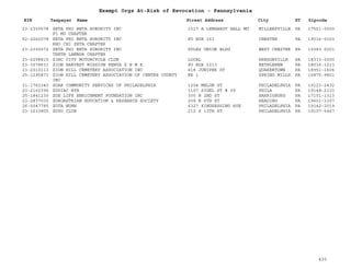 PA Nonprofits Revocation
