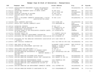 EIN Taxpayer Name Street Address City ST
Exempt Orgs At-Risk of Revocation - Pennsylvania
Zipcode
23-7369293 ADMINISTRATIVE MANAGEMENT SOCIETY PHILADELPHIA
CHAPTER MCCABE JOHN TREAS
1420 PINE ST PHILADELPHIA PA 19102-4603
23-2551110 ADOLESCENT PREGNANCY ASSOC OF BERKS COUNTY PO BOX 8042 READING PA 19603-8042
23-2785590 ADONAI INC 1807 W ERIE AVE PHILADELPHIA PA 19140-3522
25-1367995 ADOPTION LIFELINE OF ALTOONA PO BOX 1294 ALTOONA PA 16603-1294
72-1576067 ADORING CHRIST THRU SONG
ACTS
328 S MAIN ST HARRISVILLE PA 16038-1614
22-2468193 ADULT & CHILDRENS COMMUNITY EDUCATIONAL & SOCIAL
SERVICES ASSOCIATION FOR ACESS
INC
PO BOX 12350 PHILADELPHIA PA 19119-0350
23-7426008 ADULT LEARNING INSTITUTE 1404 RIDGE AVE PHILADELPHIA PA 19130-2914
23-2674517 ADULTS FOR A BETTER COMMUNITY ASSOC 1109 HAWTHORME RD FORT
WASHINGTON
PA 19034-1734
25-1890140 ADVANCING CONCEPTS PO BOX 1107 CHAMBERSBURG PA 17201-5107
23-2769859 ADVENTIST HEALTH MINISTRIES INC 11 TRANQUILITY LN READING PA 19607-9690
23-1699215 ADVENTURERS INCORPORATED 5700 OGONTZ AVE PHILA PA 19141-1227
23-1632905 ADVISORY BOARD OF THE WORTHINGTON SCRANTON CAMPUS
OF PA STATE UNIV
120 RIDGEVIEW DR DUNMORE PA 18512-1602
20-5027913 ADVISORY GROUP LTD 117 COUNTRY CLUB RD WAYNESBURG PA 15370-2625
23-1706238 ADVOCATE COMMUNITY DEVELOPMENT CORPORATION 1036 MILLCREEK DR FEASTERVILLE PA 19053-7321
23-6420361 ADVOCATES FOR THE AMERICAN OSTEOPATHIC ASSOCIATION 868 W WYOMING ST ALLENTOWN PA 18103-3959
23-7150382 ADVOCATES FOR THE AMERICAN OSTEOPATHIC ASSOCIATION
7 DISTRICT
4690 GLEN CREST DR ERIE PA 16509-3674
23-2608533 AEMC UROLOGIC FOUNDATION 5401 OLD YORK RD STE 204A PHILADELPHIA PA 19141-3044
23-7375875 AERO MECH FLYING CLUB ALLEGHENY COUNTY AIRPORT WEST MIFFLIN PA 15122-0000
23-1741655 AERONAUTICAL DEVELOPMENT INSTITUET INC HANGER 6 ISLAND RD
INTERNATL AIRPOR
PHILA PA 19153-0000
23-7058630 AFFILIATED FOOD EMPLOYEES F C U PO BOX 31 SCRANTON PA 18501-0031
25-1793906 AFFORDABLE HOUSING COUNCIL OF LEBANON COUNTY 39 N 12TH ST LEBANON PA 17046-4931
23-2881244 AFRICAN AMERICAN BROTHERHOOD OF SOUTHWEST
PHILADELPHIA BARTLEY DWAYNE S
GEN PTR
5843 SPRINGFIELD AVE 2ND
FL
PHILADELPHIA PA 19143-5227
45-0522281 AFRICAN AMERICAN CHILDRENS BOOK PROJECT 1815 WYNNEWOOD RD PHILADELPHIA PA 19151-3236
23-2704040 AFRICAN AMERICAN DELAWARE VALLEY PORT CORPORATION 3801 MARKET ST STE 202 PHILADELPHIA PA 19104-3153
25-1762566 AFRICAN AMERICAN ENTREPRENEURS FORUM 2040 FRANKELLA AVE PITTSBURGH PA 15221-1508
23-2955880 AFRICAN AMERICAN FEMALE ENTREPRENEURS ALLIANCE SUITE 200 LANSDOWNE PA 19050-0000
25-1801550 AFRICAN AMERICAN JAZZ PRESERVATION SOCIETY OF
PITTSBURGH
PO BOX 995 PITTSBURGH PA 15230-0995
23-3054960 AFRICAN AMERICAN LAW ENFORCEMENT COMMUNITY CENTER 1922 COTTMAN AVE PHILADELPHIA PA 19111-3817
31-1749165 AFRICAN AMERICAN MUSEUM OF HARRISBURG PA INC 1620 SUSQUEHANNA ST HARRISBURG PA 17102-2441
5
 