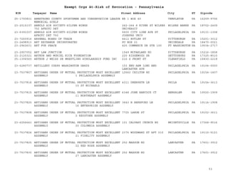 EIN Taxpayer Name Street Address City ST
Exempt Orgs At-Risk of Revocation - Pennsylvania
Zipcode
25-1700831 ARMSTRONG COUNTY SPORTSMEN AND CONSERVATION LEAGUE
MEMORIAL SCHLP
RR 1 BOX 40 TEMPLETON PA 16259-9706
23-2015137 ARNOLD AIR SOCIETY-SILVER WINGS
752 AFROTC DET
262-264 S RIVER ST WILKES
UNIVERSIT
WILKES BARRE PA 18702-2409
23-6391037 ARNOLD AIR SOCIETY-SILVER WINGS
AFROTC DET 750
5600 CITY LINE AVE ST
JOSEPHS UNIV
PHILADELPHIA PA 19131-1308
23-7260916 ARSENAL BOARD OF TRADE 4412 BUTLER ST PITTSBURGH PA 15201-3012
23-2498913 ART EXCHANGE INCORPORATED PO BOX 21 UNIONDALE PA 18470-0021
23-2962631 ART FOR PEACE 425 COMMERCE DR STE 100 FT WASHINGTON PA 19034-2717
23-2907052 ART LAW JUNCTION 1549 MCFARLAND RD PITTSBURGH PA 15216-1808
23-2120321 ARTHUR AND MURIEL RICE FOUNDATION 220 RIDGEWOOD DR GETTYSBURG PA 17325-8510
25-1306560 ARTHUR J WEISS SR WRESTLING SCHOLARSHIP FUND INC 216 S FRONT ST CLEARFIELD PA 16830-2218
23-6280737 ARTILLERY CORPS WASHINGTON GRAYS 103 ENG ARM 32ND AND
LANCASTER AVE
PHILADELPHIA PA 19104-0000
23-7537807 ARTISANS ORDER OF MUTUAL PROTECTION MOST EXCELLENT
ASSEMBLY 1 PHILADELPHIA ASSEMBLY
12662 CHILTON RD PHILADELPHIA PA 19154-1407
23-7537814 ARTISANS ORDER OF MUTUAL PROTECTION MOST EXCELLENT
ASSEMBLY 10 ST MICHAELS
4311 DEERPATH LN PHILA PA 19154-3613
23-7537815 ARTISANS ORDER OF MUTUAL PROTECTION MOST EXCELLENT
ASSEMBLY 11 NORTHEAST ASSEMBLY
6348 JOHN HANCOCK CT BENSALEM PA 19020-1909
23-7537820 ARTISANS ORDER OF MUTUAL PROTECTION MOST EXCELLENT
ASSEMBLY 16 ENTERPRISE ASSEMBLY
3643 N HEREFORD LN PHILADELPHIA PA 19114-1908
23-7537808 ARTISANS ORDER OF MUTUAL PROTECTION MOST EXCELLENT
ASSEMBLY 2 KEYSTONE ASSEMBLY
7725 LARGE ST PHILADELPHIA PA 19152-3611
23-6256641 ARTISANS ORDER OF MUTUAL PROTECTION MOST EXCELLENT
ASSEMBLY 20 COLUMBIA ASSEMBLY
101 CALVARY CHURCH RD WRIGHTSVILLE PA 17368-9516
23-7537824 ARTISANS ORDER OF MUTUAL PROTECTION MOST EXCELLENT
ASSEMBLY 21 FIDELITY ASSEMBLY
2375 WOODWARD ST APT 210 PHILADELPHIA PA 19115-5121
23-7537825 ARTISANS ORDER OF MUTUAL PROTECTION MOST EXCELLENT
ASSEMBLY 22 RED ROSE ASSEMBLY
252 MAXSON RD LANCASTER PA 17601-3912
23-7537830 ARTISANS ORDER OF MUTUAL PROTECTION MOST EXCELLENT
ASSEMBLY 27 LANCASTER ASSEMBLY
252 MAXSON RD LANCASTER PA 17601-3912
53
 