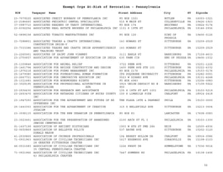 EIN Taxpayer Name Street Address City ST
Exempt Orgs At-Risk of Revocation - Pennsylvania
Zipcode
23-7079220 ASSOCIATED CREDIT BUREAUS OF PENNSYLANIA INC PO BOX 1021 BUTLER PA 16003-1021
23-2186660 ASSOCIATED PEDIATRIC DENTAL SPECIALISTS 515 W MAIN ST COLLEGEVILLE PA 19426-1923
37-0987710 ASSOCIATED READERS OF TAROT INTERNATIONAL PO BOX 174 BROCKWAY PA 15824-0174
23-6392254 ASSOCIATED REAL ESTATE BROKERS OF PHILADELPHIA INC 1131 S 19TH ST PHILADELPHIA PA 19146-2936
52-0898158 ASSOCIATED TOBACCO MANUFACTURERS INC PO BOX 126 KING OF
PRUSSIA
PA 19406-0126
23-7288851 ASSOCIATED TRADES & CRAFTS INTERNATIONAL
CONSTRUCTION UNION-V
143 HOWARD ST PITTSBURGH PA 15209-2529
23-7333384 ASSOCIATED TRADES AND CRAFTS UNION APPRENTICESHIP
AND TRAINING TRUST
143 HOWARD ST PITTSBURGH PA 15209-2529
23-2265061 ASSOCIATES OF SAINT JOHN VIANNEY 3111 EARLE ST HARRISBURG PA 17109-4633
23-2750657 ASSOCIATION FOR ADVANCEMENT OF EDUCATION IN INDIA 635 FAWN CIR KNG OF PRUSSA PA 19406-1532
25-1309848 ASSOCIATION FOR ANIMAL RELIEF 3722 PENN AVE PITTSBURG PA 15201-1226
25-1461794 ASSOCIATION FOR BRIDGE CONSTRUCTION AND DESIGN 1400 PENN AVE STE 101 PITTSBURGH PA 15222-4332
23-1976218 ASSOCIATION FOR FORMS MANAGEMENT INC PO BOX 2176 PHILADELPHIA PA 19103-0176
25-1679080 ASSOCIATION FOR FOUNDATIONAL HUMAN FORMATION IFS DUQUESNE UNIVERSITY PITTSBURGH PA 15282-0001
23-2667721 ASSOCIATION FOR INNOVATIVE EDUCATION INC 5523 W GIRARD AVE PHILADELPHIA PA 19131-4248
25-1311683 ASSOCIATION FOR NONSMOKERS RIGHTS PO BOX 4983 PITTSBURGH PA 15206-0983
23-3029195 ASSOCIATION FOR PROFESSIONAL ACUPUNCTURE IN
PENNSYLVAINA APA
3915 UNION DEPOSIT RD #
900
HARRISBURG PA 17109-5922
23-2936630 ASSOCIATION FOR RESEARCH AND ASSISTANCE 135 S 18TH ST APT 1001 PHILADELPHIA PA 19103-5219
23-2653470 ASSOCIATION FOR RETARDED CITIZENS OF BUCKS COUNTY
INC
100 S LIMEKILN PIKE CHALFONT PA 18914-2418
23-1947093 ASSOCIATION FOR THE ADVANCEMENT AND FUTURE OF EX
OFFENDERS INC
THE PLAZA 18TH & PARKWAY PHILA PA 19103-0000
25-1443353 ASSOCIATION FOR THE ADVANCEMENT OF CREATIVE
JUDAISM
315 S BELLEFIELD AVE PITTSBURGH PA 15213-3504
23-3096115 ASSOCIATION FOR THE NEW URBANISM IN PENNSYLVANIA PO BOX 83 LANCASTER PA 17608-0083
23-3023661 ASSOCIATION FOR THE PRESERVATION OF ABANDONED
JEWISH CEMETERIES
2100 ARCH ST FL 3 PHILADLPHIA PA 19103-1300
91-1607199 ASSOCIATION OF ANCIENT HISTORIANS 1903 W 8TH ST PMB 284 ERIE PA 16505-4936
02-0650869 ASSOCIATION OF BELLEVUE POLICE
DONALD MASON
537 BAYNE AVE PITTSBURGH PA 15202-3120
41-2030865 ASSOCIATION OF CHINESE PROFESSIONALS 104 BREEZY HOLLOW DR CHALFONT PA 18914-3586
71-0931963 ASSOCIATION OF CIVILIAN TECHNICIANS INC
28 GREATER PITTSBURGH CHAPTER
1617 EDGEWOOD AVE CORAOPOLIS PA 15108-2103
46-0511583 ASSOCIATION OF CIVILIAN TECHNICIANS INC
35 CENTRAL PENNSYLVANIA CHAPTER
1226 PEGGY DR HUMMELSTOWN PA 17036-9014
71-0931966 ASSOCIATION OF CIVILIAN TECHNICIANS INC
43 PHILADELPHIA CHAPTER
7447 SOMMERS RD PHILADELPHIA PA 19138-1406
56
 