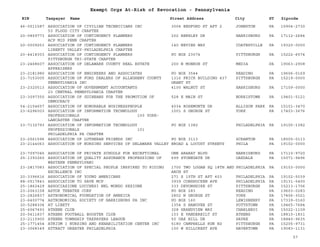 EIN Taxpayer Name Street Address City ST
Exempt Orgs At-Risk of Revocation - Pennsylvania
Zipcode
46-0511587 ASSOCIATION OF CIVILIAN TECHNICIANS INC
53 FLOOD CITY CHAPTER
3004 BEDFORD ST APT 2 JOHNSTON PA 15904-2730
20-0859773 ASSOCIATION OF CONTINGENCY PLANNERS
ACP MID PENN CHAPTER
202 BERKLEY DR HARRISBURG PA 17112-2684
20-0009253 ASSOCIATION OF CONTINGENCY PLANNERS
LIBERTY VALLEY-PHILADELPHIA CHAPTER
140 NEVINS WAY COATESVILLE PA 19320-0000
20-4418303 ASSOCIATION OF CONTINGENCY PLANNERS
PITTSBURGH TRI-STATE CHAPTER
PO BOX 23574 PITTSBURGH PA 15222-6574
23-2468607 ASSOCIATION OF DELAWARE COUNTY REAL ESTATE
APPRAISERS
200 N MONROE ST MEDIA PA 19063-2908
23-2181980 ASSOCIATION OF ENGINEERS AND ASSOCIATES PO BOX 3544 READING PA 19606-0169
23-7153005 ASSOCIATION OF FORD DEALERS OF ALLEGHENY COUNTY
PENNSYLVANIA INC
1316 FRICK BUILDING 437
GRANT ST
PITTSBURGH PA 15219-0000
23-2320513 ASSOCIATION OF GOVERNMENT ACCOUNTANTS
23 CENTRAL PENNSYLVANIA CHAPTER
4100 WALNUT ST HARRISBURG PA 17109-0000
23-3097350 ASSOCIATION OF GUINEANS FOR THE PROMOTION OF
DEMOCRACY
528 E MAIN ST NORRISTOWN PA 19401-5121
54-2154657 ASSOCIATION OF HONORABLE BUSINESSPEOPLE 4034 ROSEMONTE DR ALLISON PARK PA 15101-3470
23-6296003 ASSOCIATION OF INFORMATION TECHNOLOGY
PROFESSIONALS 100 YORK-
LANCASTER CHAPTER
1001 S GEORGE ST YORK PA 17403-3676
23-7132793 ASSOCIATION OF INFORMATION TECHNOLOGY
PROFESSIONALS 101
PHILADELPHIA PA CHAPTER
PO BOX 1382 PHILADELPHIA PA 19105-1382
23-2561596 ASSOCIATION OF LUTHERAN FRIENDS INC PO BOX 3113 SCRANTON PA 18505-0113
23-2144063 ASSOCIATION OF NURSING SERVICES OF DELAWARE VALLEY BROAD & LOCUST STREETS PHILA PA 19102-0000
23-7097045 ASSOCIATION OF PRIVATE SCHOOLS FOR EXCEPTIONAL ONE ARARAT BLVD HARRISBURG PA 17110-9720
25-1393260 ASSOCIATION OF QUALITY ASSURANCE PROFESSIONS OF
WESTERN PENNSYLVANI
699 STONEGATE DR OAKDALE PA 15071-9496
23-2817083 ASSOCIATION OF SPECIAL PEOPLE INSPIRED TO RIDING
EXCELLENCE INC
1700 TWO LOGAN SQ 18TH AND
ARCH ST
PHILADELPHIA PA 19103-0000
20-3396616 ASSOCIATION OF YOUNG AMERICANS 271 S 15TH ST APT 403 PHILADELPHIA PA 19102-5039
88-0517843 ASSOCIATION TO SAVE MCP 3939 CONSHOCKEN AVE PHILADELPHIA PA 19131-5400
25-1862429 ASSOCIAZIONE LUCCHESI NEL MONDO SEZIONE 333 DEVONSHIRE ST PITTSBURGH PA 15213-1706
23-2063158 ASTOR THEATRE CORP PO BOX 283 READING PA 19603-0283
23-2826837 ASTRONOMICAL FOUNDATION OF AMERICA 2802 N GEORGE ST YORK PA 17406-3021
23-6400774 ASTRONOMICAL SOCIETY OF HARRISBURG PA INC PO BOX 160 LEWISBERRY PA 17339-0160
20-5288304 AT LIBETY 1354 S HANOVER ST POTTSTOWN PA 19465-7684
25-6067493 ATHENE CLUB 328 GRANDVIEW WAY CHARLEROI PA 15022-1109
20-5411837 ATHENS FOOTBALL BOOSTER CLUB 103 E VANDERBILT ST ATHENS PA 18810-1831
23-2115900 ATHENS TOWNSHIP TAXPAYERS LEAGUE 50 OAK HILL DR SAYRE PA 18840-9635
25-1771454 ATRIUM I NURSING AND REHABILITATION CENTER INC 5180 CAMPBELLS RUN RD PITTSBURGH PA 15205-9731
23-3068349 ATTRACT GREATER PHILADELPHIA 100 W HILLCREST AVE HAVERTOWN PA 19083-1131
57
 