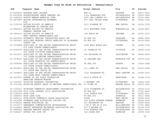EIN Taxpayer Name Street Address City ST
Exempt Orgs At-Risk of Revocation - Pennsylvania
Zipcode
23-6403645 AUDUBON OAKS JAYCEES BOX 21 AUDUBON PA 19407-0021
23-2516024 AUSDRUCKSTANZ DANCE THEATRE INC 1316 FRANKFORD AVE PHILADELPHIA PA 19125-3204
23-3022043 AUSTIN MEEHAN MEMORIAL FUND 2500 ONE LIBERTY PL PHILADELPHIA PA 19103-0000
23-2875987 AUTISM INTERVENTION MOVEMENT
AIM
575 COAL VALLEY ROAD PITTSBURGH PA 15025-3730
25-1778739 AUTISM SOCIETY OF AMERICA
MIDWESTERN PA CHAPTER ASA
2317 GILMORE ST NEW CASTLE PA 16102-1725
23-2846261 AUTISM SOCIETY OF AMERICA
PENNSAC CHAPTER ASA
4371 NORTHERN PIKE MONROEVILLE PA 15146-2837
25-1805320 AUTISM SOCIETY OF AMERICA
WEST CENTRAL PENNSYLVANIA ASA
108 SHADY DR INDIANA PA 15701-3207
22-2657608 AUTOMATIC HEATING CONTRACTORS ASSOC INC PO BOX 500 RUSHLAND PA 18956-0500
23-7007901 AUXILIARY MOUNTED DEPUTY SHERIFFS OF ALLEGHENY
COUNTY INC
PO BOX 262 PITTSBURGH PA 15230-0262
23-7578088 AUXILIARY OF THE UNITED TRANSPORTATION UNION
219 LOGE TYRONE PENNSYLVANIA
1408 BALD EAGLE AVE TYRONE PA 16686-1743
23-6295374 AUXILIARY OF THE UNITED TRANSPORTATION UNION
259 LODGE PITTSTON PENNSYLVANIA
18 CORNELIA ST PITTSTON PA 18640-2138
23-3012273 AUXILIARY OF THE UNITED TRANSPORTATION UNION
376 LODGE ALLENTOWN PENNSYLVANIA
106 RAILROAD ST SLATINGTON PA 18080-0000
23-7578250 AUXILIARY OF THE UNITED TRANSPORTATION UNION
451 LODGE MOUNTAIN TOP PENNSYLVANIA
14 OAKLAWN AVE MOUNTAIN TOP PA 18707-1015
23-7578384 AUXILIARY OF THE UNITED TRANSPORTATION UNION
629 LODGE GORDON PENNSYLVANIA
PO BOX 358 GORDON PA 17936-0358
04-3614673 AUXILIARY OF THE UNITED TRANSPORTATION UNION
711 LODGE NEW CASTLE PA
111 LINKS DR NEW CASTLE PA 16101-6284
23-7578630 AUXILIARY OF THE UNITED TRANSPORTATION UNION
965 LODEE WEST CHESTER PENNSYLVANIA
1233 TELEGRAPH RD WEST CHESTER PA 19380-1616
25-1630723 AVENUE OF 444 FLAGS FOUNDATION
AMERICAN FREEDOM MUSEUM
2619 E STATE ST HERMITAGE PA 16148-2719
23-7097047 AVIATION RESEARCH CORPORATION 2 GATEWAY CTR PITTSBURGH PA 15222-1425
76-0757356 AVIATION SAFETY GROUP OF WESTERN PENNSYLVANIA INC 37 PIPER ST BEAVER FALLS PA 15010-1043
04-3722615 AVINJOHN COMMUNITY DEVELOPMENT CORPORATION 2319 FITZWATER ST PHILADELPHIA PA 19146-1133
36-4521289 AVIS FIRE COMPANY CIVIC ASSOCIATION PO BOX 487 AVIS PA 17721-0487
25-1358100 AVON CLUB 7101 CHURCH AVE PITTSBURGH PA 15202-1811
23-1884972 AVON LAKE CLUB PO BOX 564 AVONDALE PA 19311-0564
23-1425012 AVON-GROVE COMMUNITY NURSE ASSOCIATION LOCAL WEST GROVE PA 19390-0000
25-1514358 AVONMORE AREA HISTORICAL SOCIETY INC 209 FIFTH STREETN AVENUE AVONMORE PA 15618-0000
20-5755214 AWAKEN MINISTRIES INC 157 BRIDGETOP DR BEDFORD PA 15522-8004
23-2716677 AWARENESS COMMUNICATION INCORPORATED 1738 E 3RD ST # 220 WILLIAMSPORT PA 17701-3862
23-2142282 AWBURY ARBORETUM NEIGHBORS ASSOCIATION INC 937 E HAINES ST PHILADELPHIA PA 19138-1703
25-1889945 AWESOME AMATEUR BOXING INC 5736 WINDSOR AVE PHILADELPHIA PA 19143-5233
20-5228247 AZTECS FOR LIFE INC 142 LOGAN AVE GLENSIDE PA 19038-1018
58
 